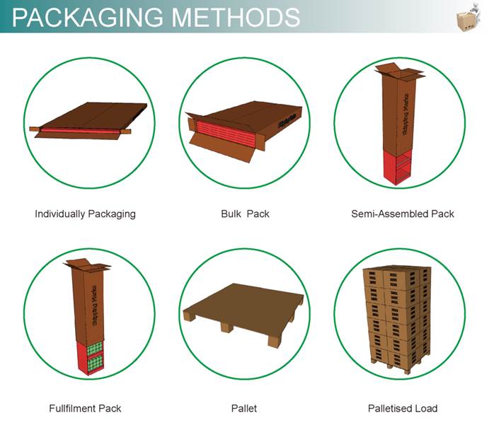 Corrugated Floor Display